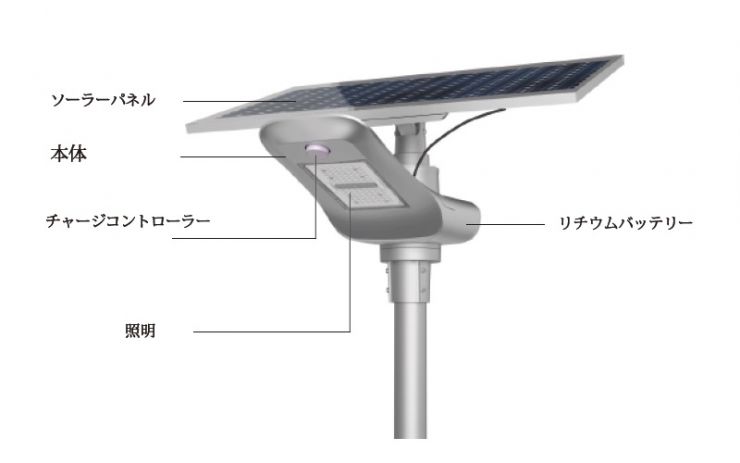 低価格 LEDソーラー外灯(街灯)・照明 PEGASUS(ペガサス)の特徴